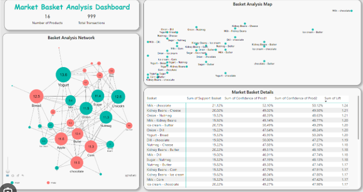 uploads/2024/08/17/Basket_Analysis.png