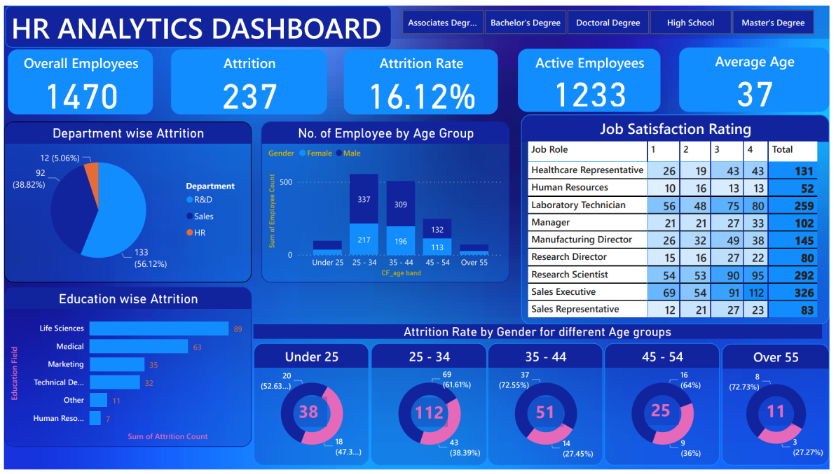 uploads/2024/08/27/hrpowerbi.png